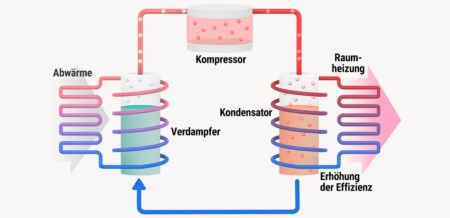 Mein-IQ5 | Wärmepumpe